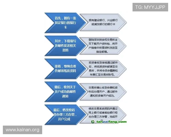 凯发开户流程操作指南，帮助用户轻松理解每个环节实现顺利注册