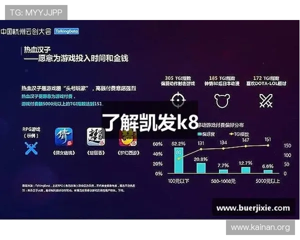 K8凯发游戏网址的安全保障措施,保障玩家个人信息与资金安全